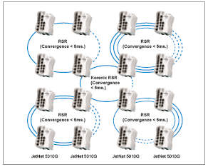 Korenix о��ͨ JetNet ���I(y��)������̫�W(w��ng)���Q�C(j��)
