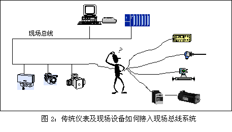 ���y(t��ng)�x�����F(xi��n)���O(sh��)����ν���F(xi��n)������ϵ�y(t��ng)