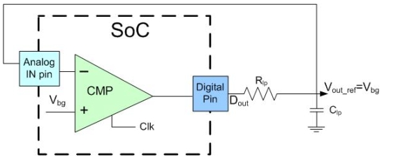 圖3:自調(diào)整電壓參考電路。(電子系統(tǒng)設計)