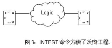 INTEST������˷��򹤳�