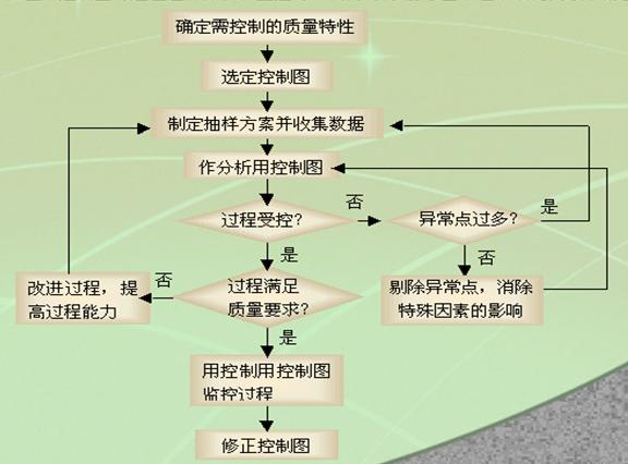 �Ͻ��SPC