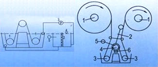 ��Ⱦ�C������ʾ��D