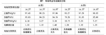 ����U����늳�ѭ�h(hu��n)�������о�