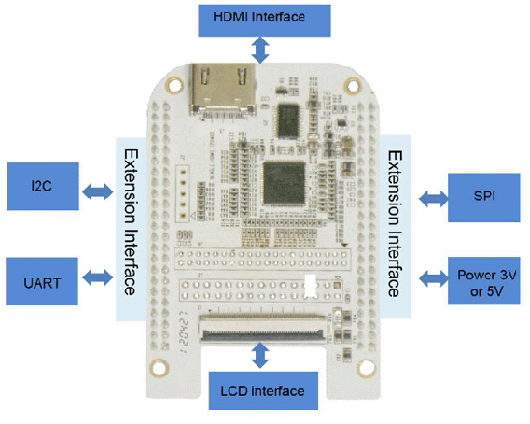 Beaglebone�U(ku��)չ��,����BeagleBone ��HDMI���ܔU(ku��)չ��,AM335x�_(k��i)�l(f��)��BeagleBone,BeagleBone�_(k��i)�l(f��)��,BeagleBone���İ�