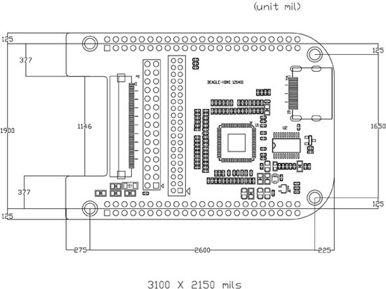 ����BeagleBone��HDMI���ܔU(ku��)չ��ęC(j��)е�ߴ�D