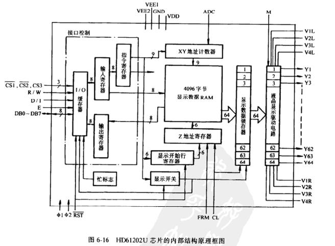 HD61202U集成電路的內(nèi)部結(jié)構(gòu)原理框圖