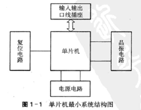 單片機最小系統(tǒng)結(jié)構(gòu)圖