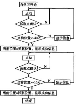 �D8�ԌW(xu��)��(x��)ģʽ���̈D