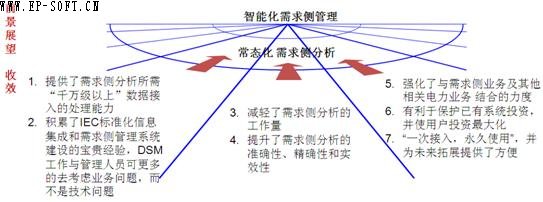 �D�� 4�V��늾W(w��ng)����IEC��(bi��o)��(zh��n)���ɵ������(c��)������(y��ng)�Î�����Ч���cǰ��չ��