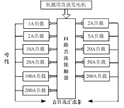 �C(j��)�d��ֱ���l(f��)늙C(j��)