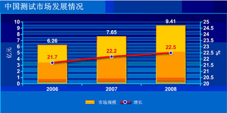圖2