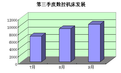 比例圖