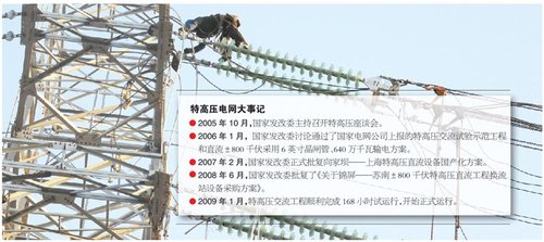 特高壓升級國標(biāo) 1500億電力設(shè)備采購井噴