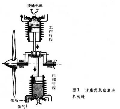 中國第一臺(tái)活塞式航空發(fā)動(dòng)機(jī)