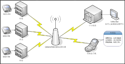 GSM�o(w��)���M�W(w��ng)����