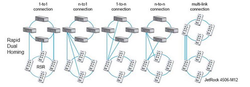 о��ͨ JetNet 4506-M12 6�ھW(w��ng)����M12/IP68���I(y��)��̫�W(w��ng)���Q�C(j��)