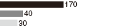 �Π�