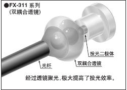 FX-311 ϵ��