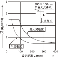 FD-B8 ������