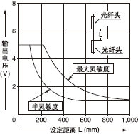 FT-FM2/ FT-FM2S/ FT-FM2S4/FT-SFM2 /FT-T80 ͸�^��