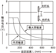 FT-AFM2/FT-AFM2E͸�^��