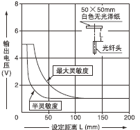 FD-NFM2/FD-NFM2S /FD-T40/FD-NFM2S4/FD-SNFM2������