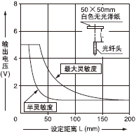 FD-W8/ FD-WT8/FD-WS8������