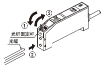 連接光纜