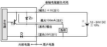 I/O�·�D
