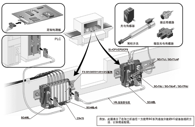 ʹ��MIL�B����һ�������B��16��(g��)I/O�O(sh��)��