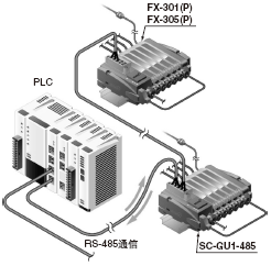 �ɑ����ڸ���˾���b��RS-485�����M����PLC