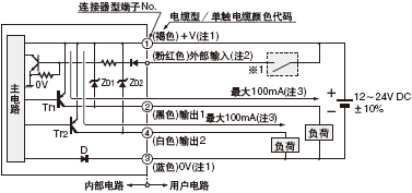I/O�·�D