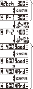 2�c�̌�(d��o)