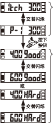 <1�c�̌�(d��o)>