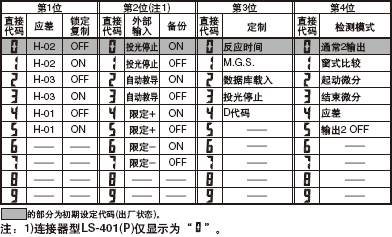�tɫ��(sh��)���@ʾ��