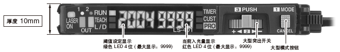 �O(sh��)�����Ρ��p���@ʾ