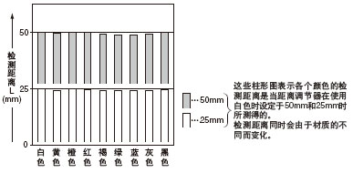 �ɫ(50��50mm��ɫ�D��)�͙z�y���x�g���໥�P(gu��n)ϵ