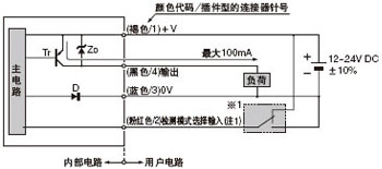 I/O�·�D