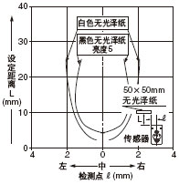 �z�y������ �O(sh��)�����x:25mm