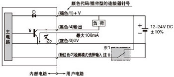 I/O�·�D
