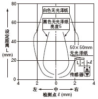 �z�y������ �O(sh��)�����x:50mm