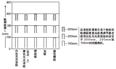 ���|(zh��)(50��50mm)�͙z�y���x�g���໥�P(gu��n)ϵ