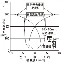 �z�y������ �O(sh��)�����x:300mm