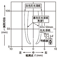 �z�y������ �O(sh��)�����x:100mm