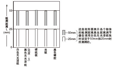 ���|(zh��)(50��50mm)�͙z�y���x�g���໥�P(gu��n)ϵ