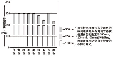 �ɫ(50��50mm��ɫ�D��)�͙z�y���x�g���໥�P(gu��n)ϵ