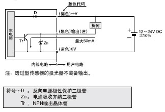 I/O�·�D