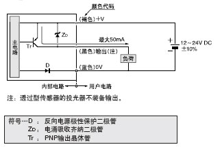 I/O�·�D