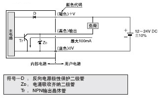 I/O�·�D