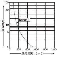 �O(sh��)�����x���^(gu��)������֮�g���໥�P(gu��n)ϵ